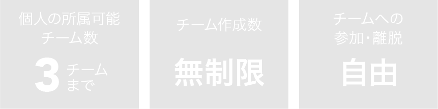 チームでの競い合いのポイント